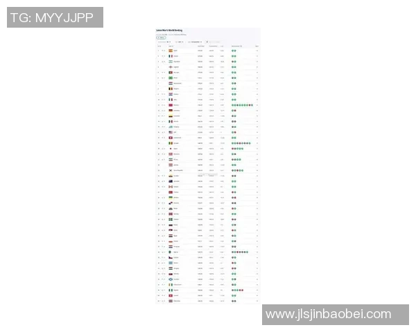 2025年世界足球队实力排名及各队代表球星分析