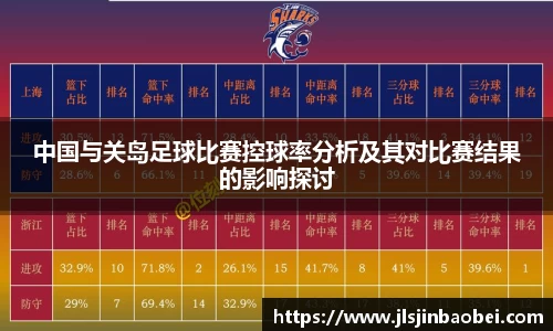中国与关岛足球比赛控球率分析及其对比赛结果的影响探讨